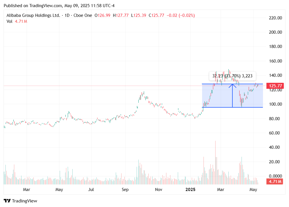 TradingView chart
