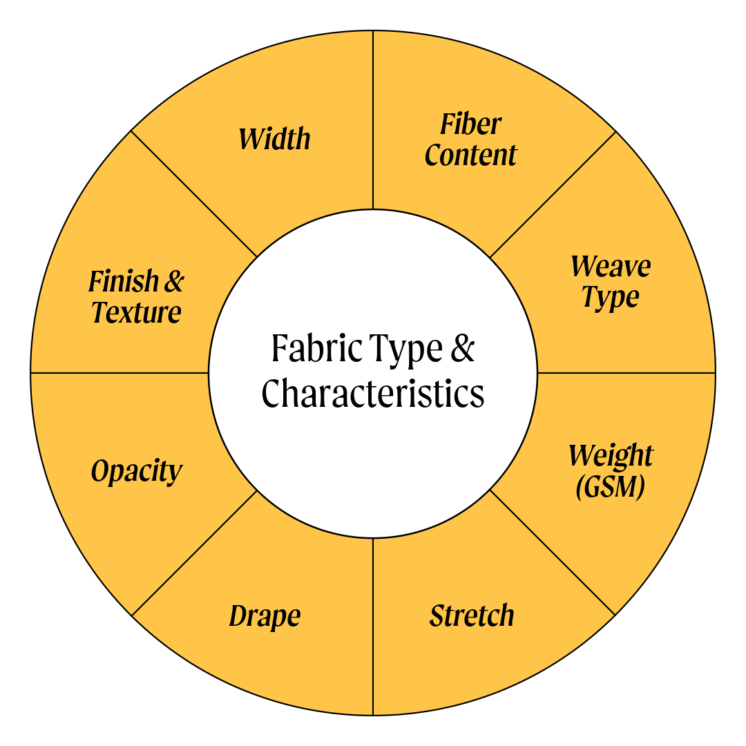 buying fabric while the world burns - by Tanner Frost Bowen