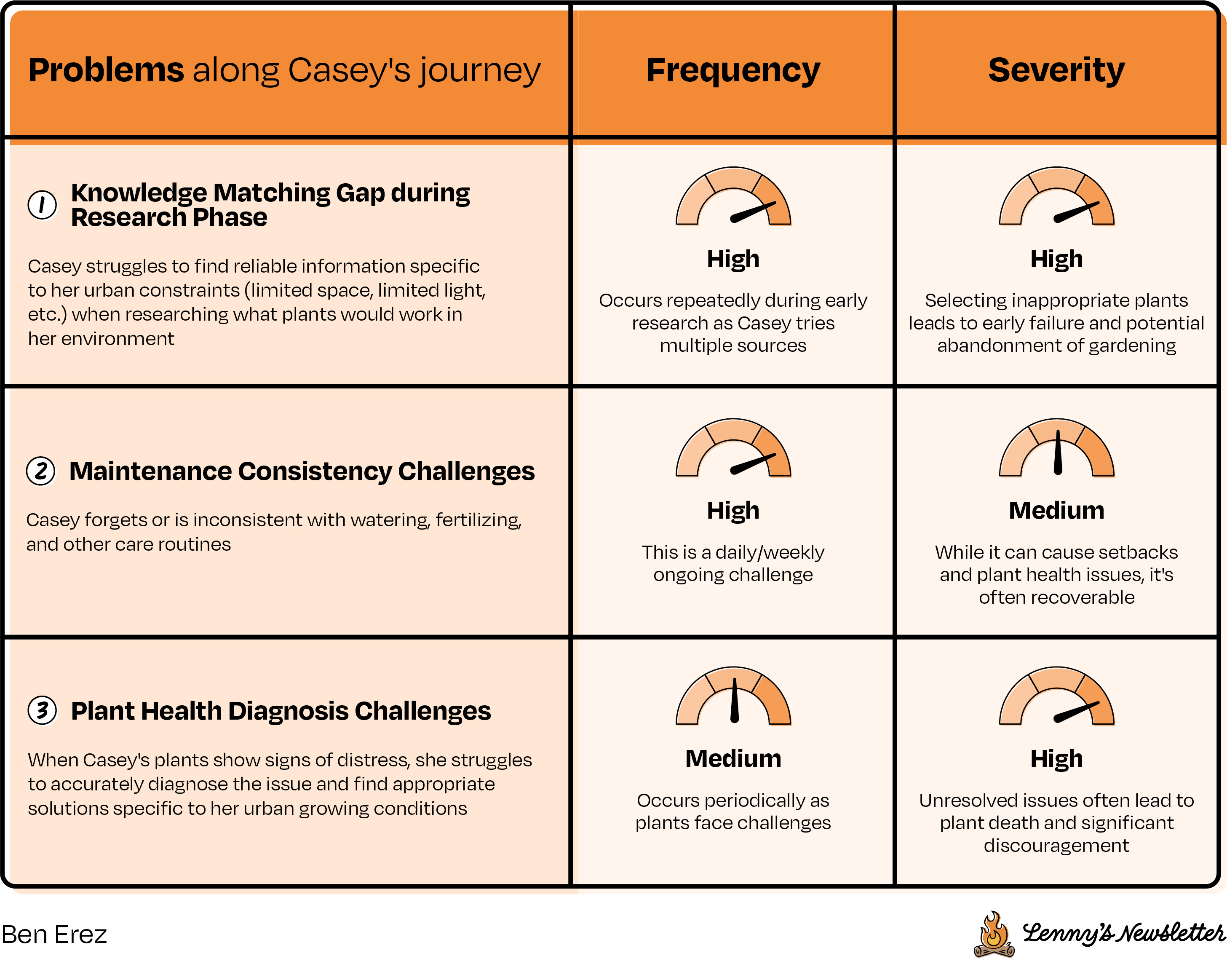 Image from The definitive guide to mastering product sense interviews