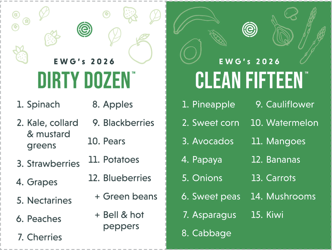 Clean 15 EWG Dirty Dozen & Clean Fifteen 2026: What Actually Changed (and What ...