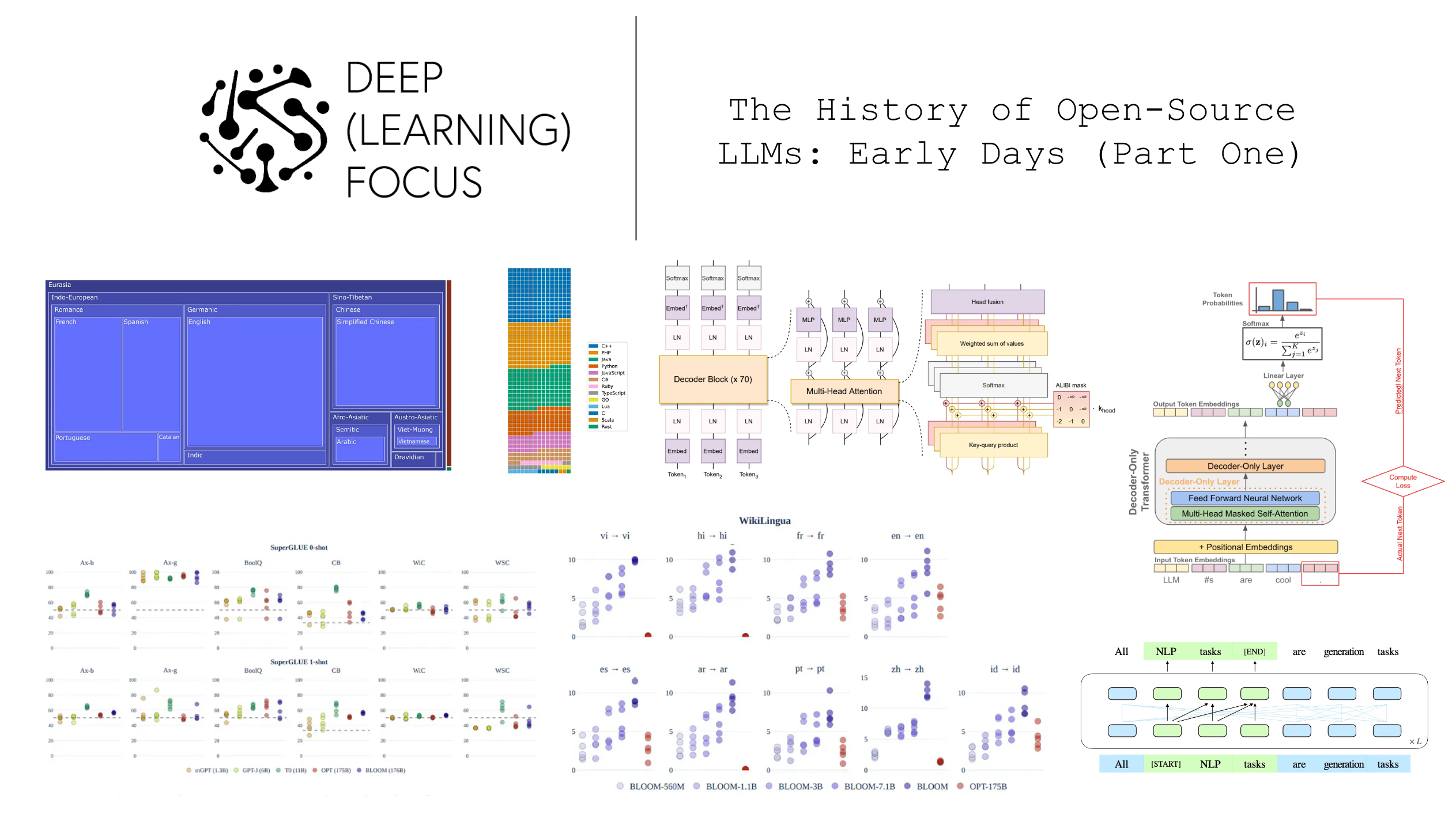 The History of Open-Source LLMs: Early Days (Part One)