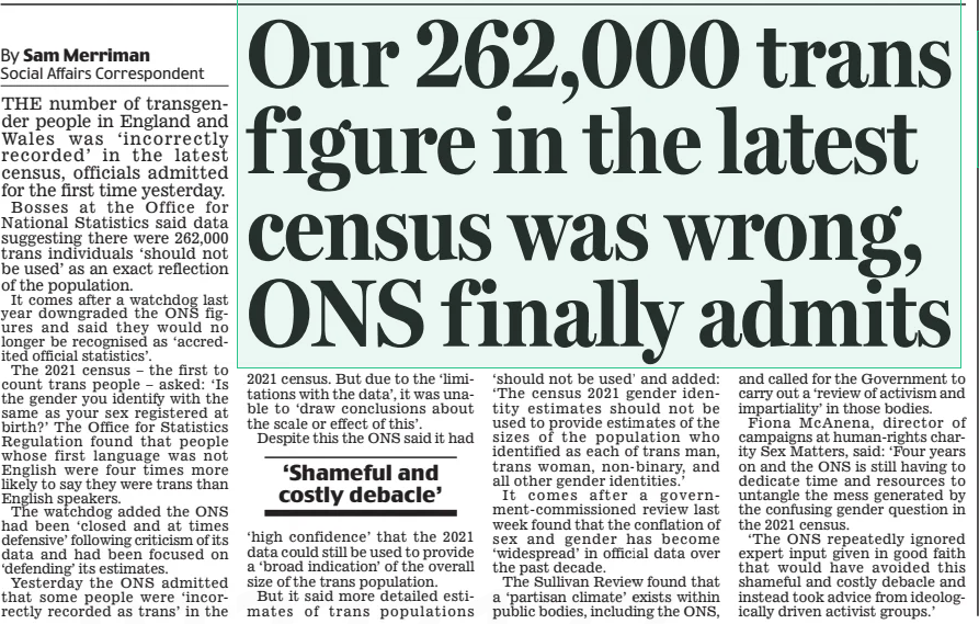 Our 262,000 trans figure in the latest census was wrong, ONS finally admits Daily Mail27 Mar 2025By Sam Merriman Social Affairs Correspondent THE number of transgender people in England and Wales was ‘incorrectly recorded’ in the latest census, officials admitted for the first time yesterday. Bosses at the Office for National Statistics said data suggesting there were 262,000 trans individuals ‘should not be used’ as an exact reflection of the population. It comes after a watchdog last year downgraded the ONS figures and said they would no longer be recognised as ‘accredited official statistics’. The 2021 census – the first to count trans people – asked: ‘Is the gender you identify with the same as your sex registered at birth?’ The Office for Statistics Regulation found that people whose first language was not English were four times more likely to say they were trans than English speakers. The watchdog added the ONS had been ‘closed and at times defensive’ following criticism of its data and had been focused on ‘defending’ its estimates. Yesterday the ONS admitted that some people were ‘incorrectly recorded as trans’ in the 2021 census. But due to the ‘limitations with the data’, it was unable to ‘draw conclusions about the scale or effect of this’. Despite this the ONS said it had ‘Shameful and costly debacle’ ‘high confidence’ that the 2021 data could still be used to provide a ‘broad indication’ of the overall size of the trans population. But it said more detailed estimates of trans populations ‘should not be used’ and added: ‘The census 2021 gender identity estimates should not be used to provide estimates of the sizes of the population who identified as each of trans man, trans woman, non-binary, and all other gender identities.’ It comes after a government-commissioned review last week found that the conflation of sex and gender has become ‘widespread’ in official data over the past decade. The Sullivan Review found that a ‘partisan climate’ exists within public bodies, including the ONS, and called for the Government to carry out a ‘review of activism and impartiality’ in those bodies. Fiona McAnena, director of campaigns at human-rights charity Sex Matters, said: ‘Four years on and the ONS is still having to dedicate time and resources to untangle the mess generated by the confusing gender question in the 2021 census. ‘The ONS repeatedly ignored expert input given in good faith that would have avoided this shameful and costly debacle and instead took advice from ideologically driven activist groups.’ Article Name:Our 262,000 trans figure in the latest census was wrong, ONS finally admits Publication:Daily Mail Author:By Sam Merriman Social Affairs Correspondent Start Page:23 End Page:23