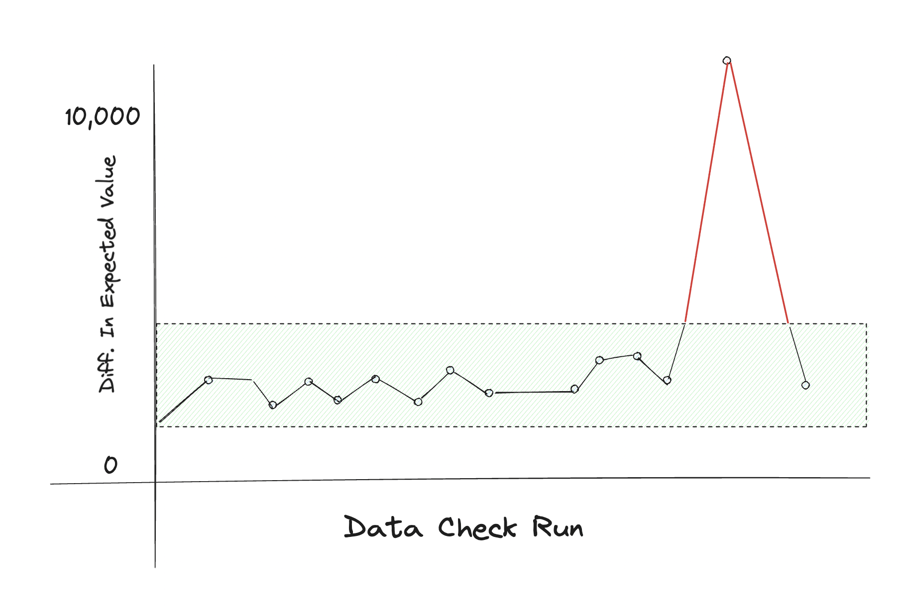 Why Your Team Needs To Implement Data Quality For Your AI Strategy ...