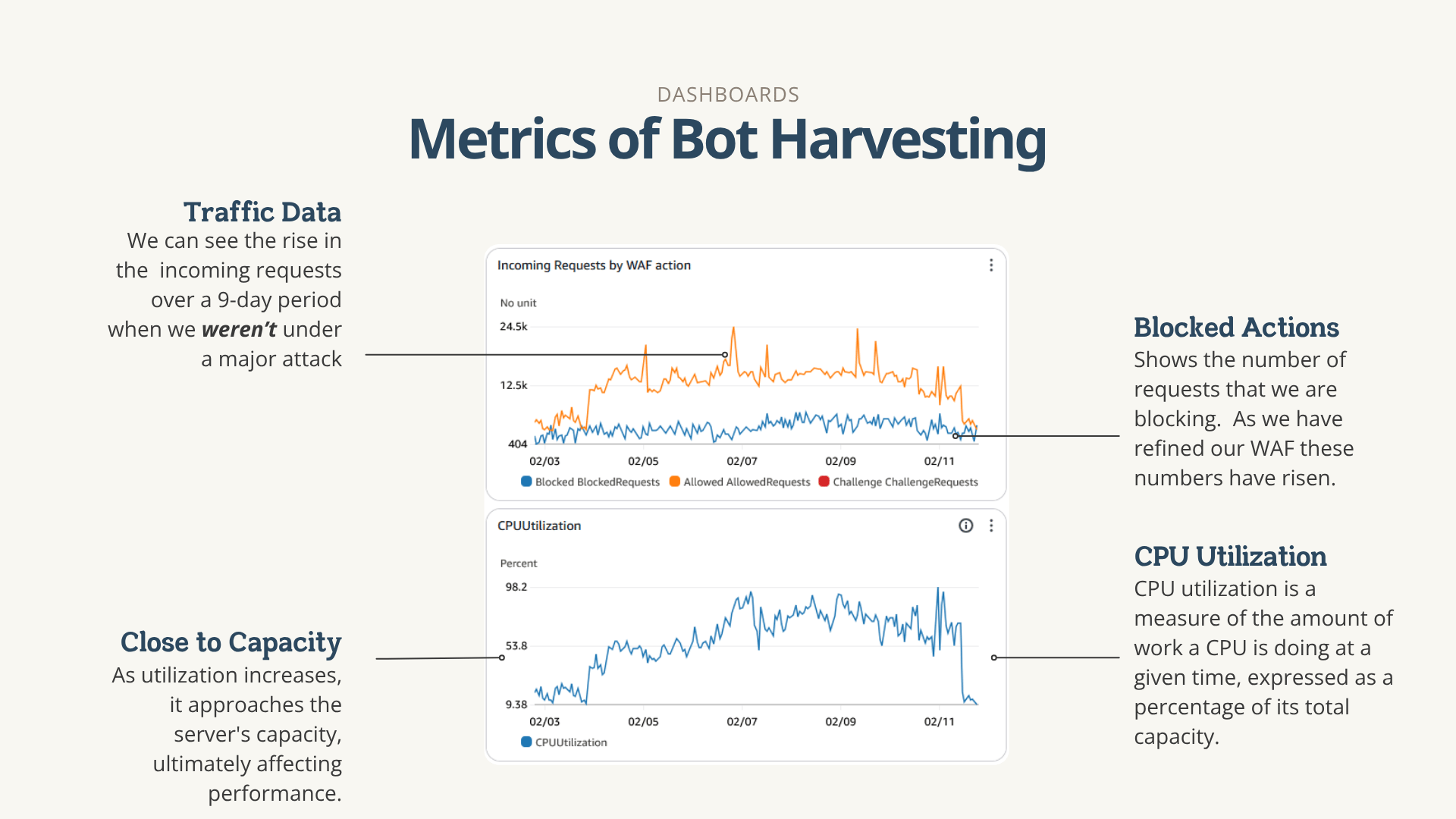 Ai Bot Picture Explaining How I Came to Care About AI, Bots, and the Ethics of Silicon Valley