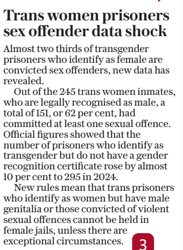 Trans women prisoners sex offender data shock The Daily Telegraph1 Jan 2025 Almost two thirds of transgender prisoners who identify as female are convicted sex offenders, new data has revealed.  Out of the 245 trans women inmates, who are legally recognised as male, a total of 151, or 62 per cent, had committed at least one sexual offence. Official figures showed that the number of prisoners who identify as transgender but do not have a gender recognition certificate rose by almost 10 per cent to 295 in 2024.  New rules mean that trans prisoners who identify as women but have male genitalia or those convicted of violent sexual offences cannot be held in female jails, unless there are exceptional circumstances.  Article Name:Trans women prisoners sex offender data shock Publication:The Daily Telegraph Start Page:2 End Page:2