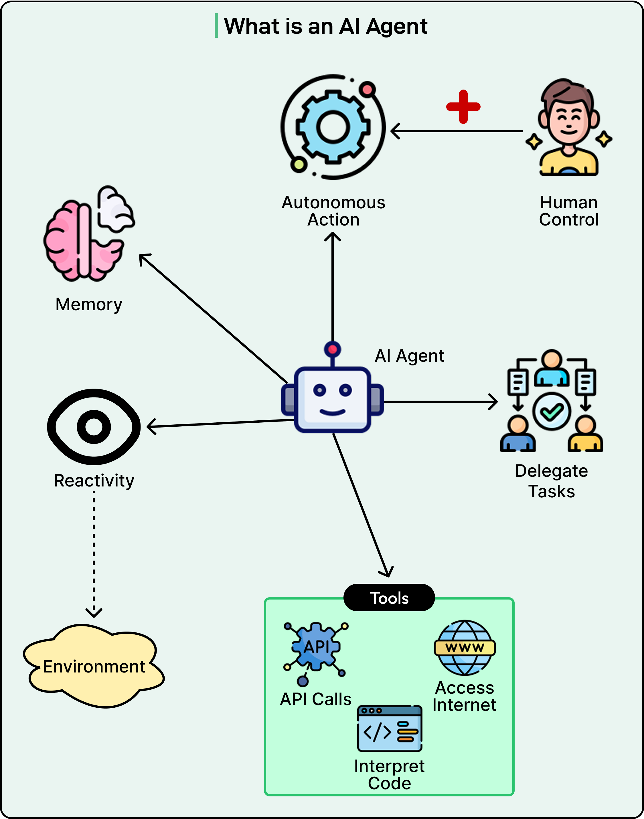 How OpenAI, Gemini, and Claude Use Agents to Power Deep Research
