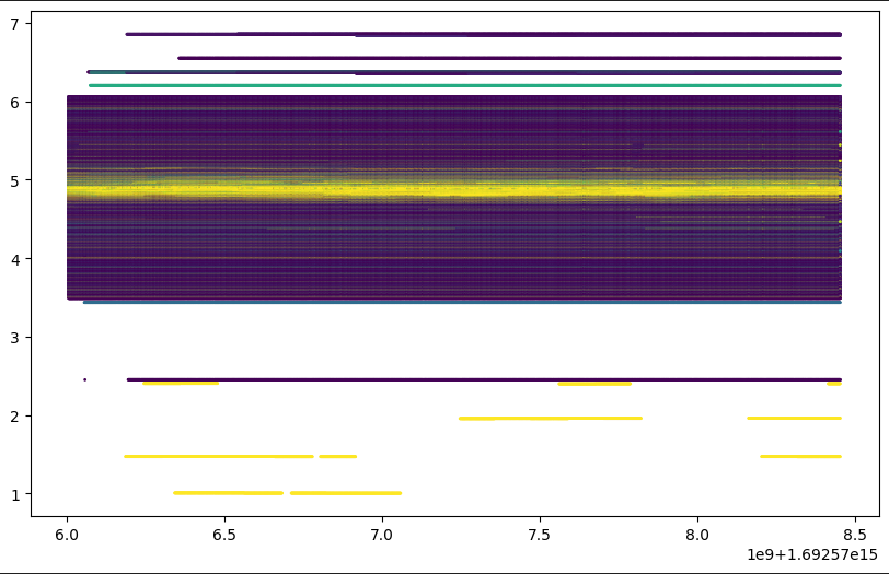 Orderbook Visualization in Python - VertoxQuant