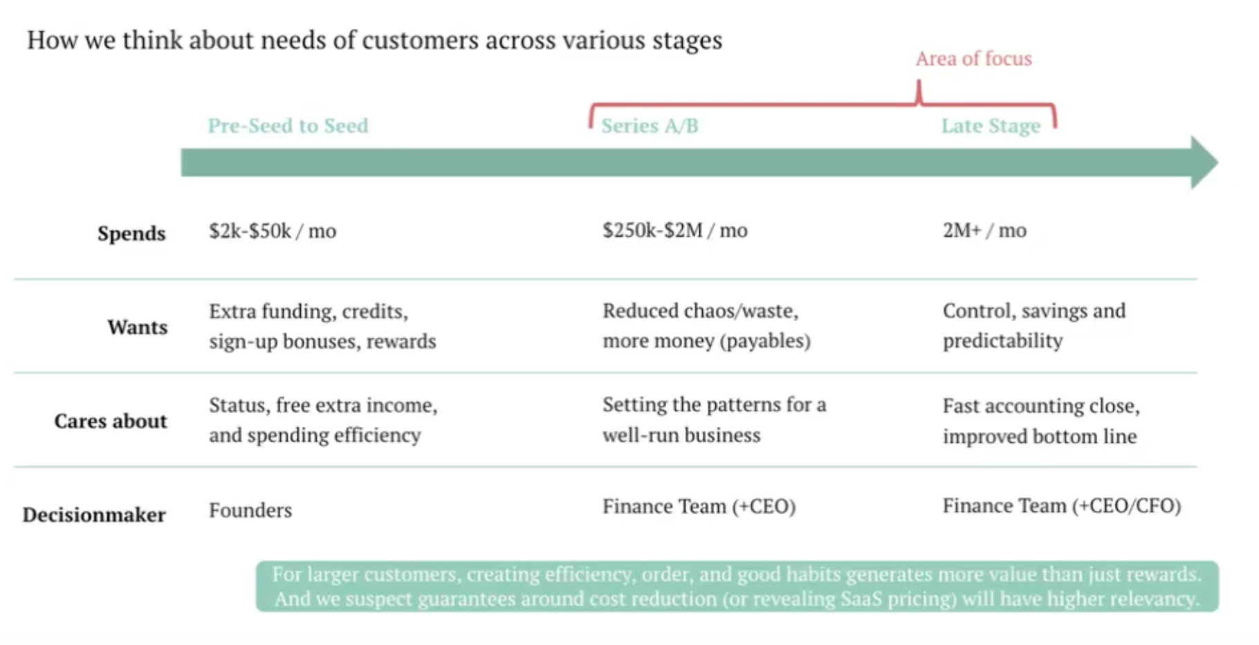 Image from How to identify your ideal customer profile (ICP)