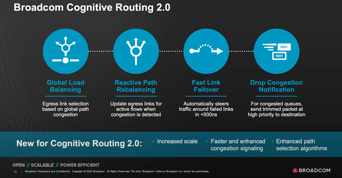 Broadcom’s CPO Strategy and Its Implications for the Future of Optical ...