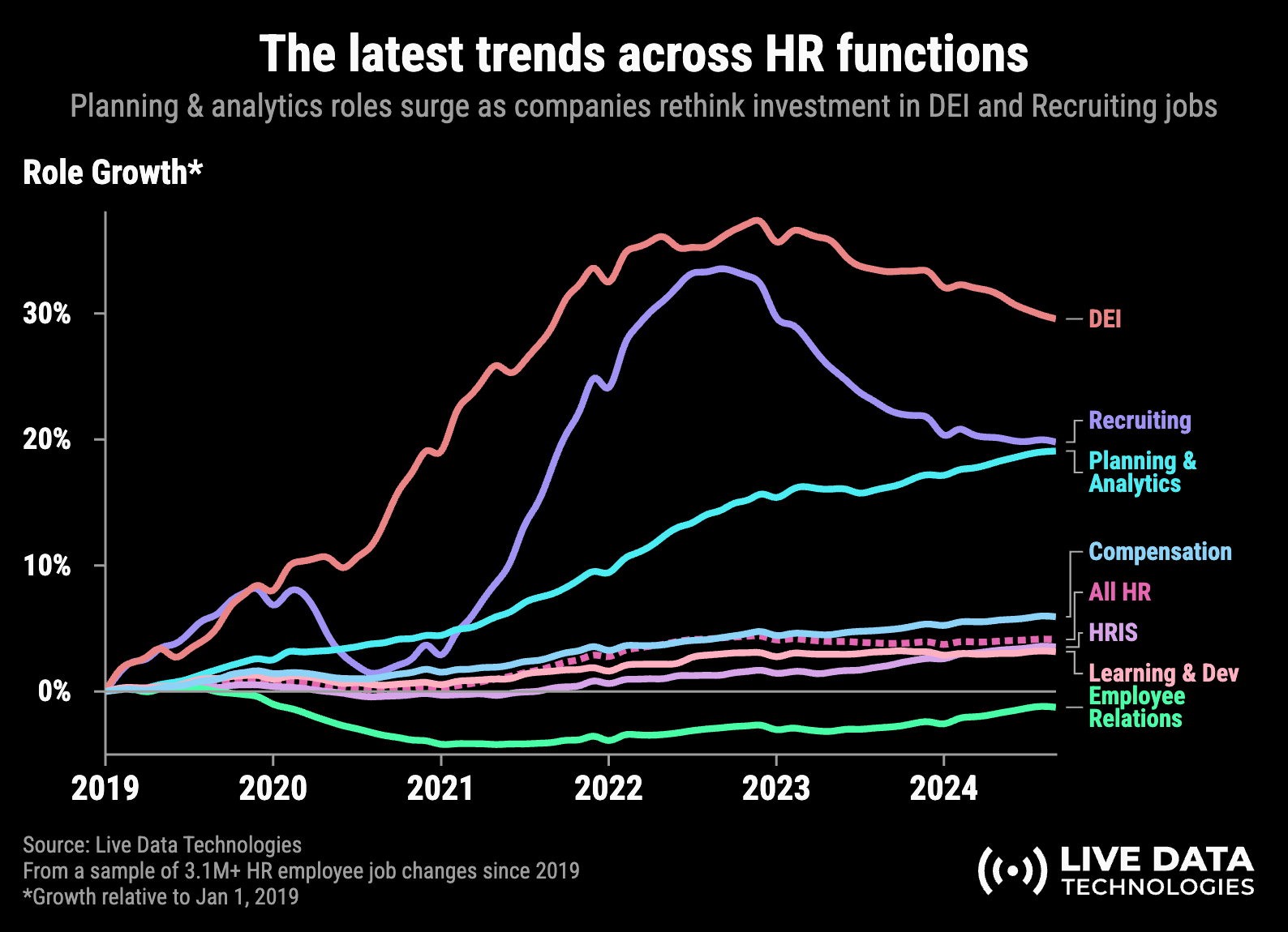 Image from State of the product job market, part 2