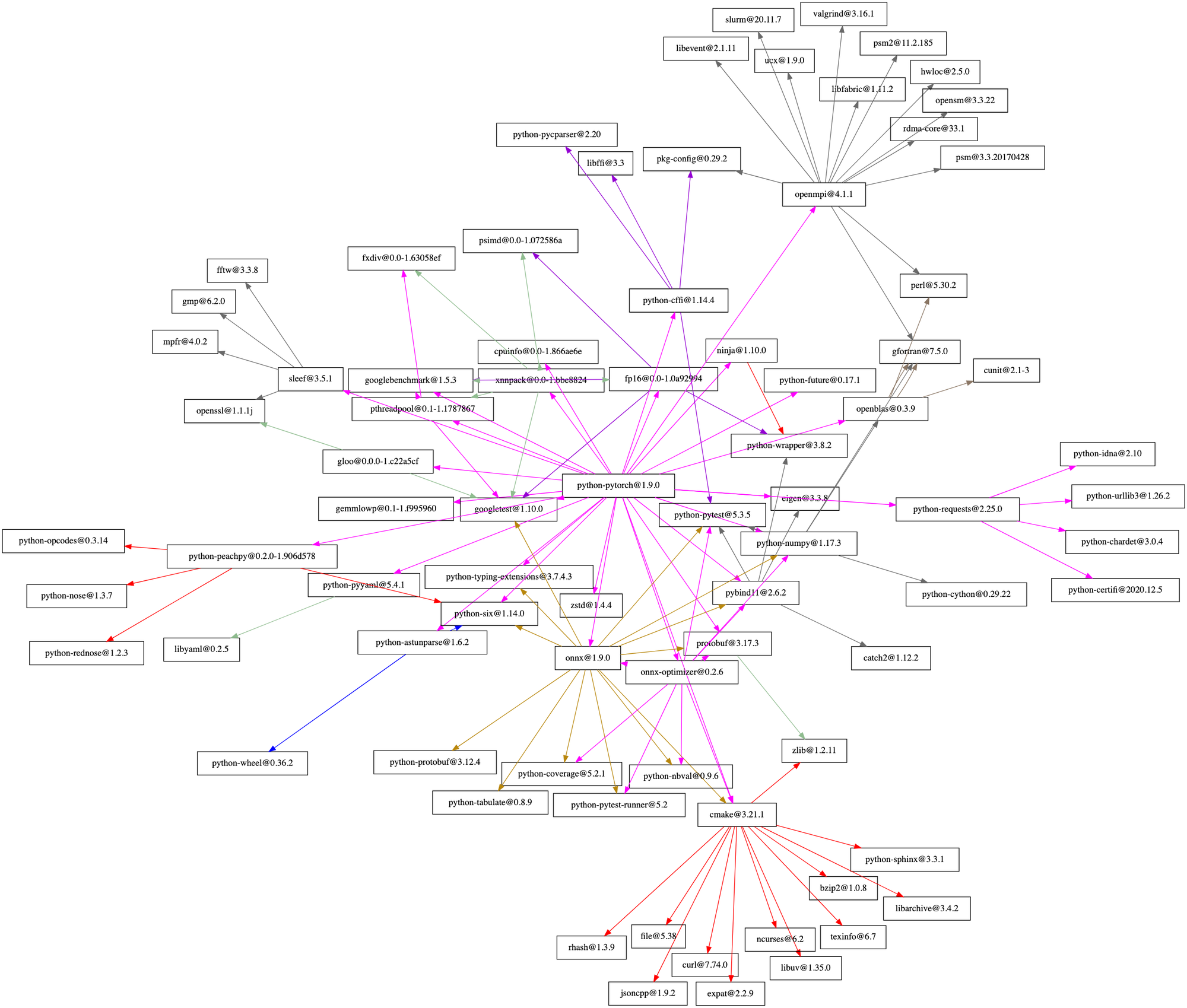 Ode to software - by Rohit Krishnan - Strange Loop Canon