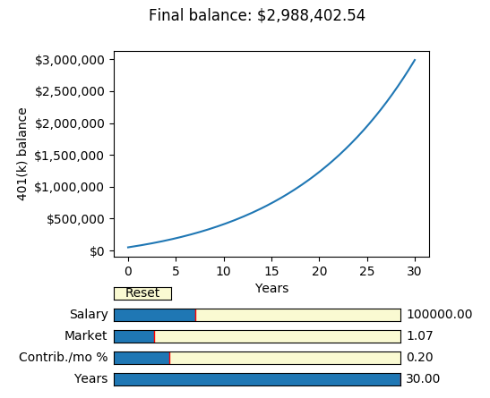 Compound interest grows exponentially