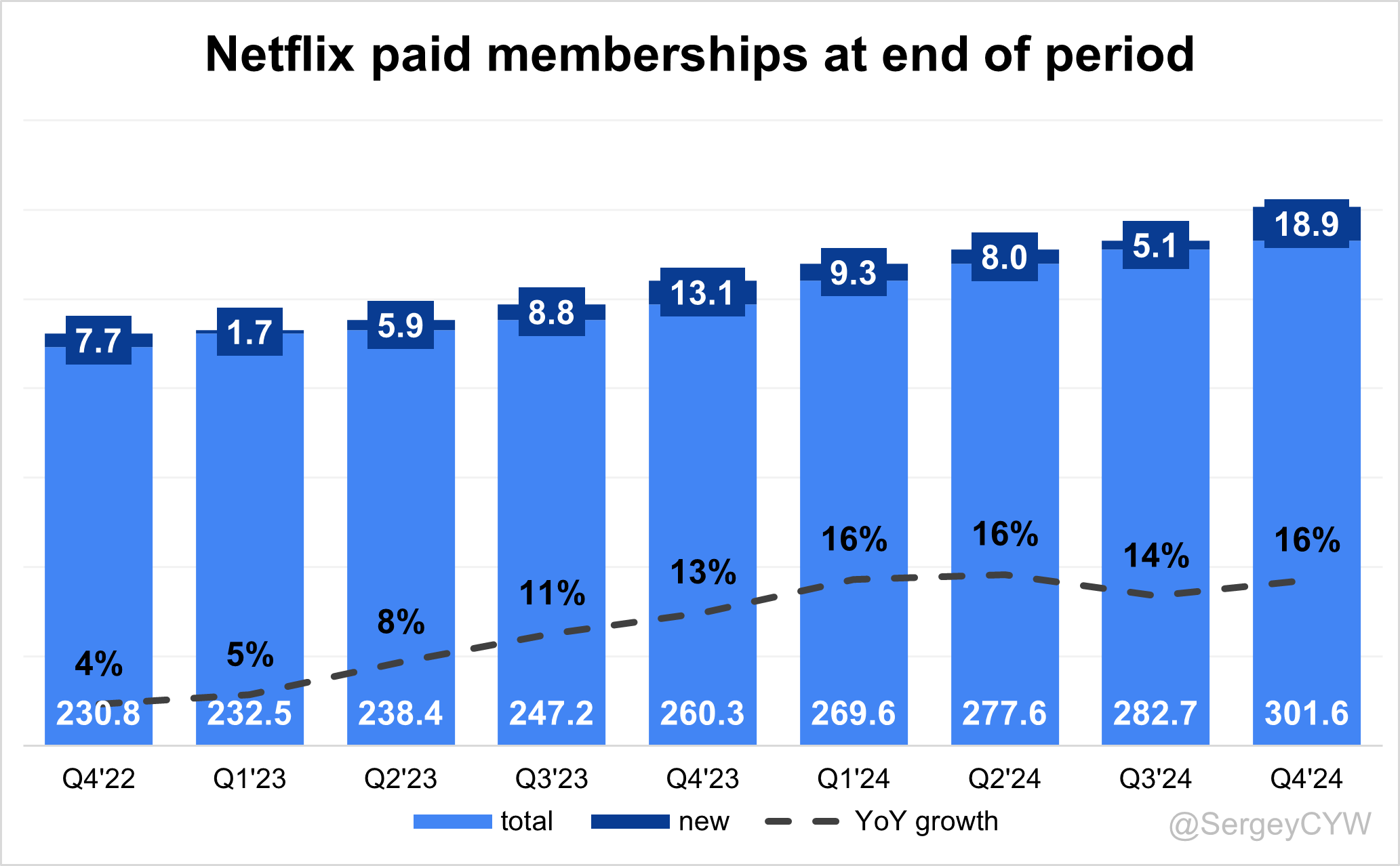 Netflix Q4 2024 Earnings Analysis - by Sergey