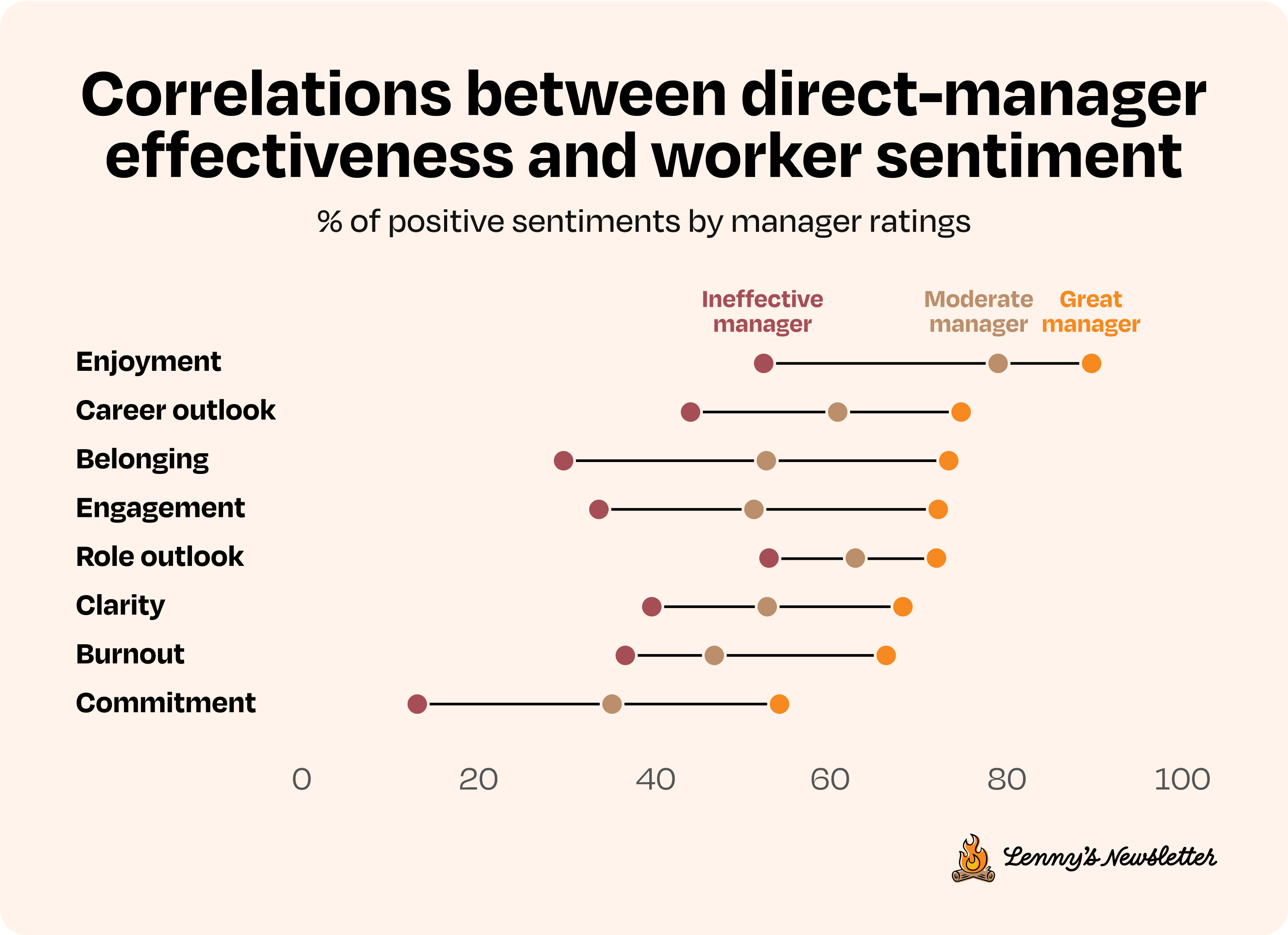 Image from How tech workers really feel about work right now