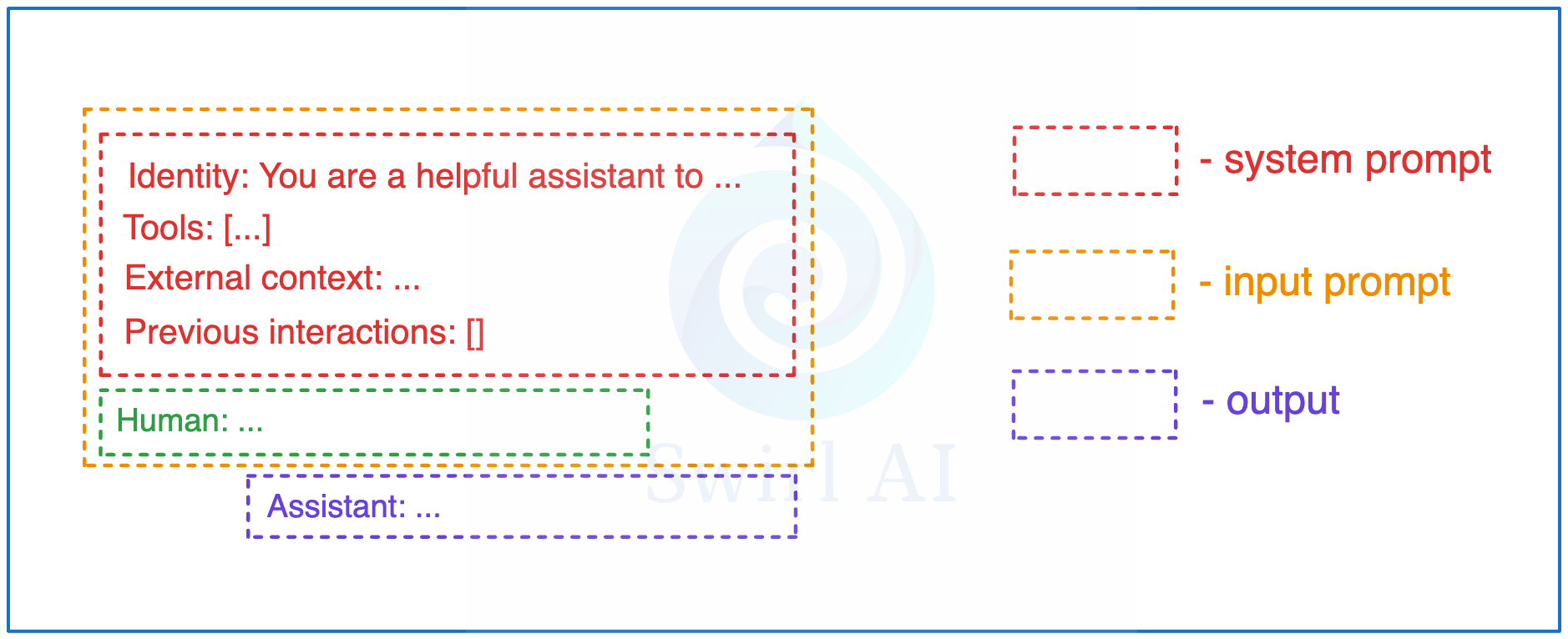 Building AI Agents from scratch - Part 1: Tool use