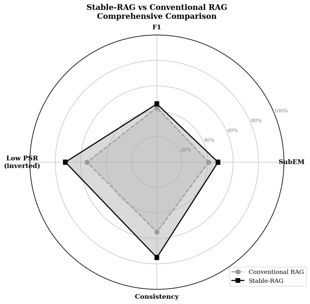 Generalization results