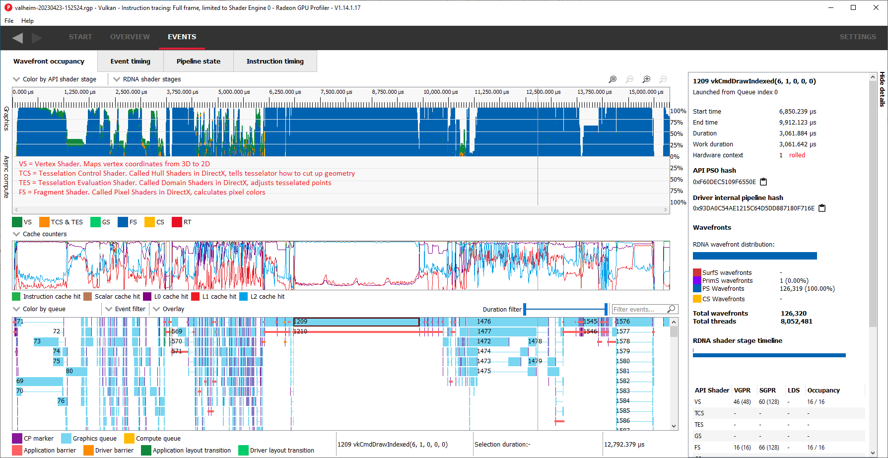 AMD's RX 7600: Small RDNA 3 Appears - by Chester Lam