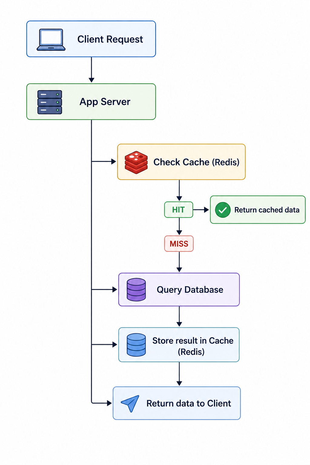 20 System Design Diagrams Every Software Engineer Should Memorize