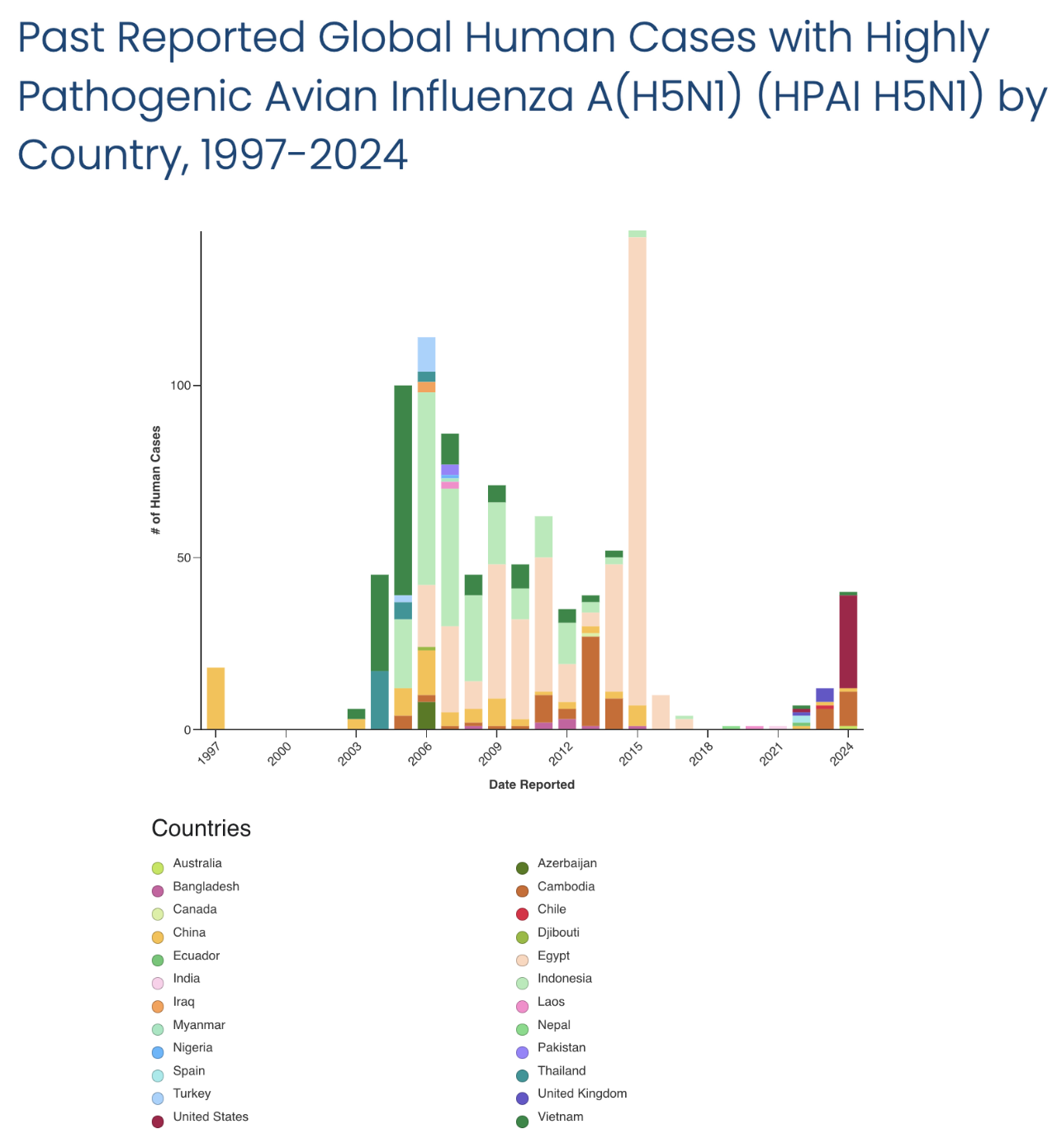 BREAKING - Peer-Reviewed Study Finds Current H5N1 Bird Flu Strain May ...