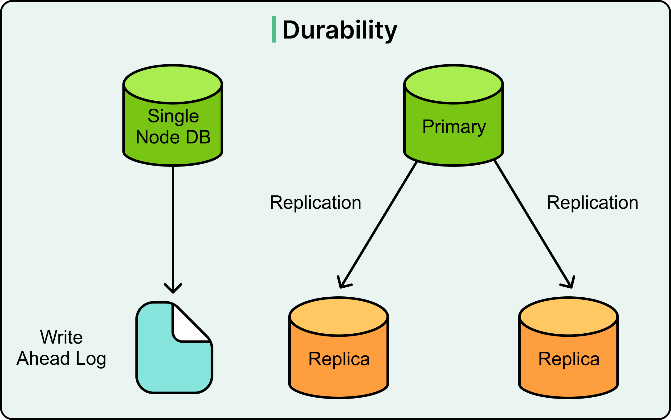 A Guide to Database Transactions: From ACID to Concurrency Control