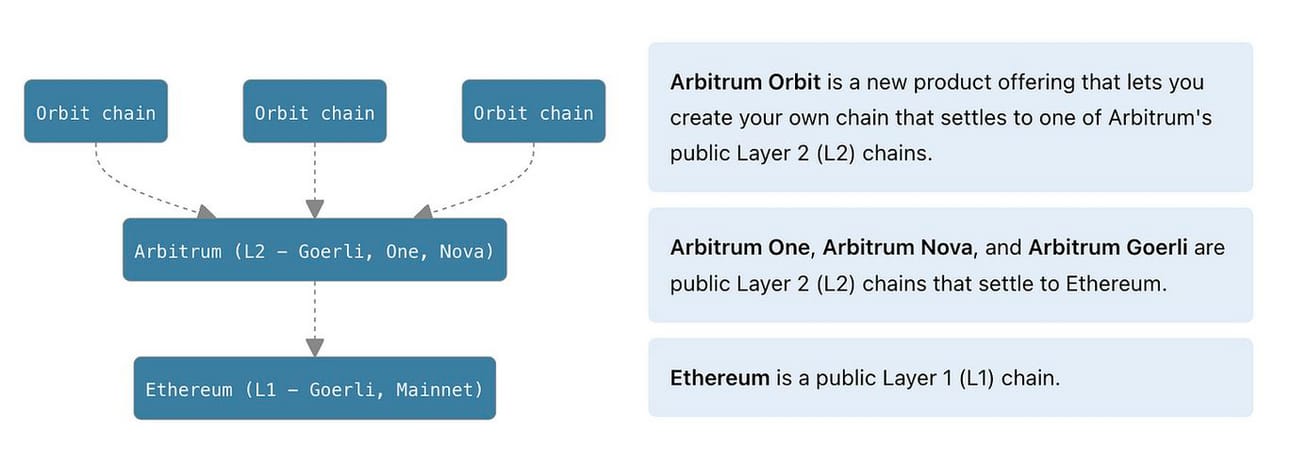 Article figure