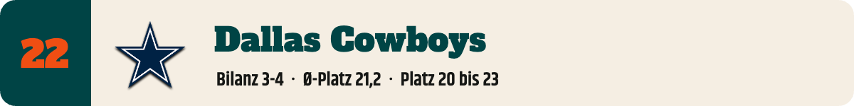 22. Dallas Cowboys