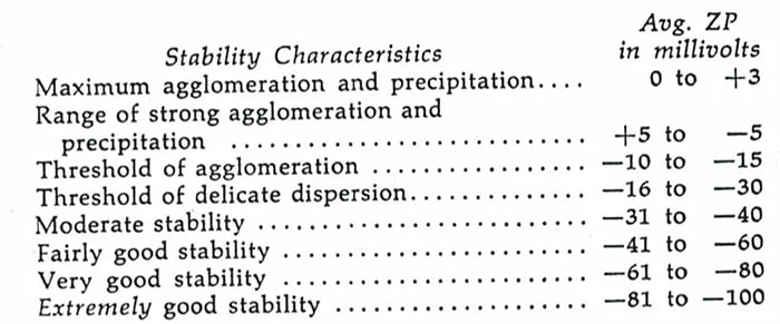stability characteristics