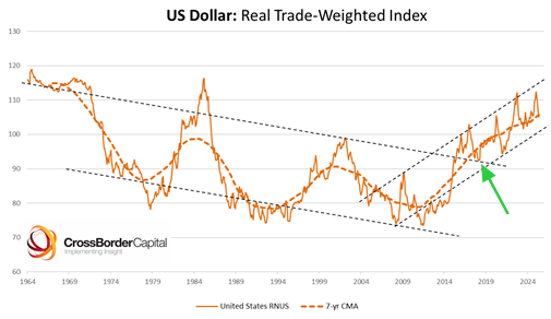 A graph showing the us dollar AI-generated content may be incorrect.