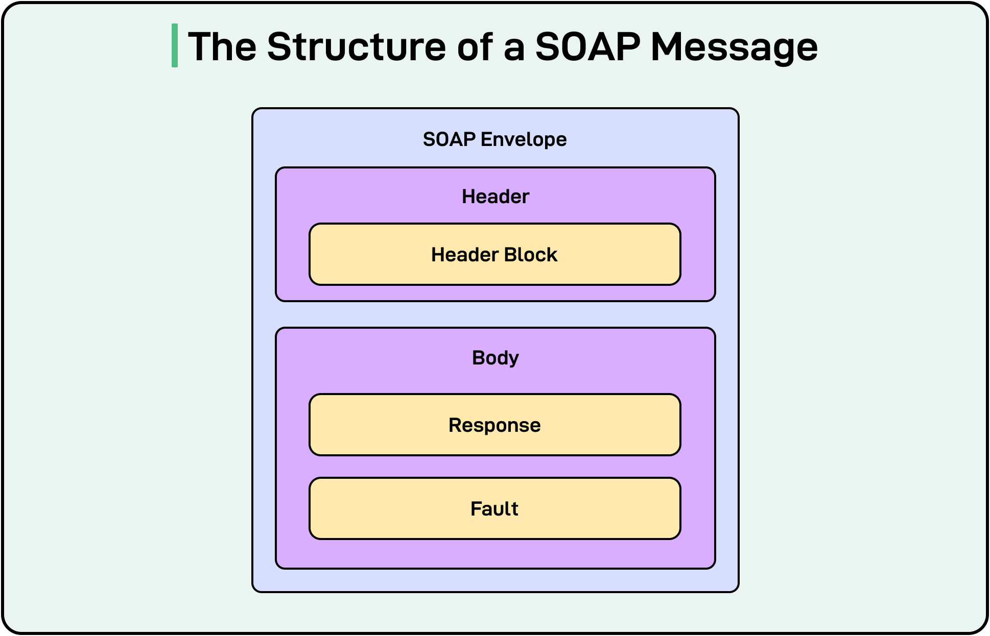 API Protocols 101: A Guide to Choose the Right One