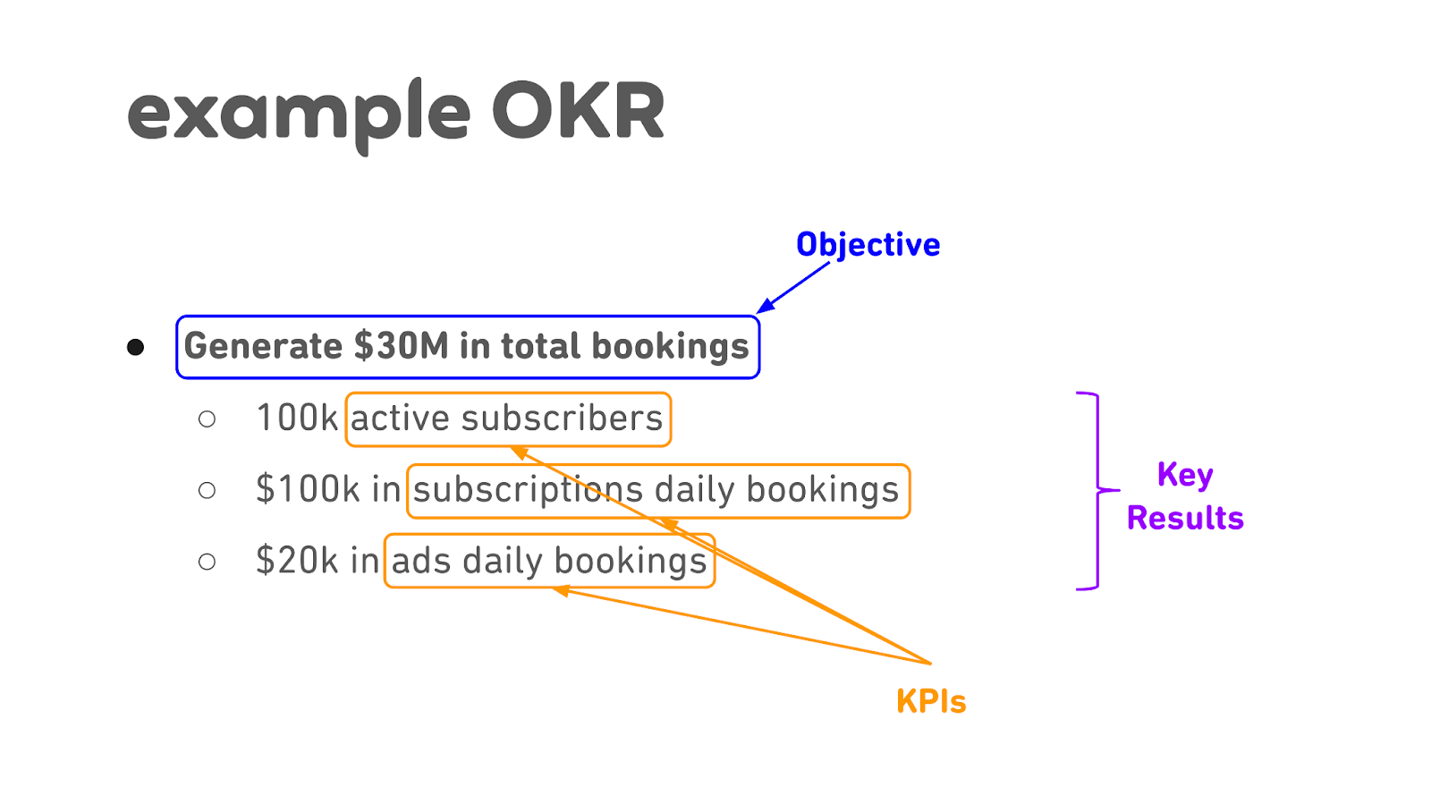 Image from How Duolingo builds product