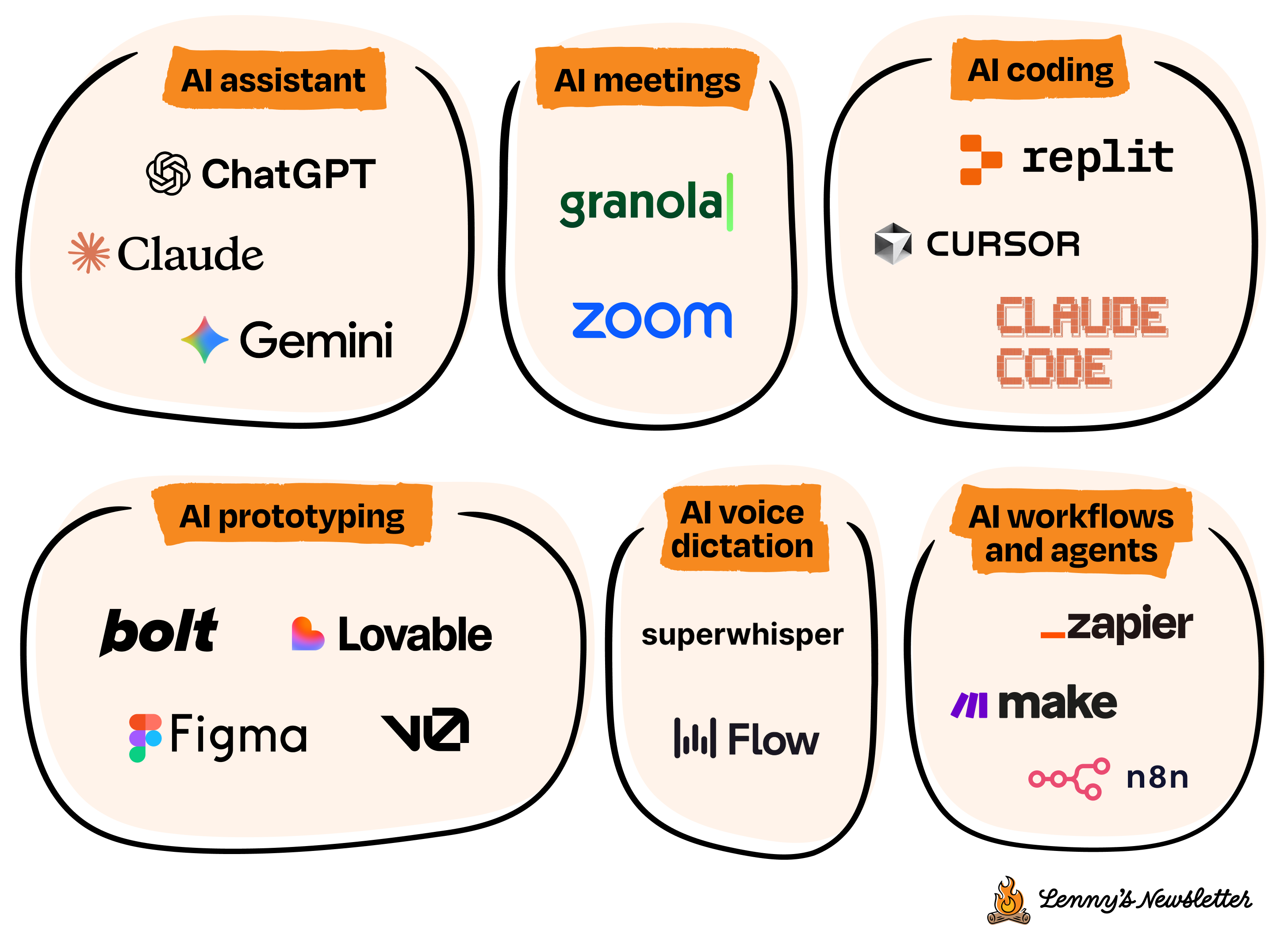 Image from 25 proven tactics to accelerate AI adoption at your company