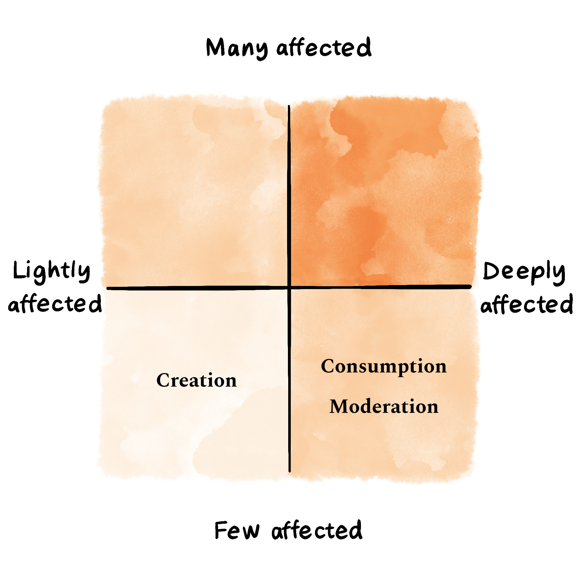 Image from What 5 years at Reddit taught us about building for a highly opinionated user