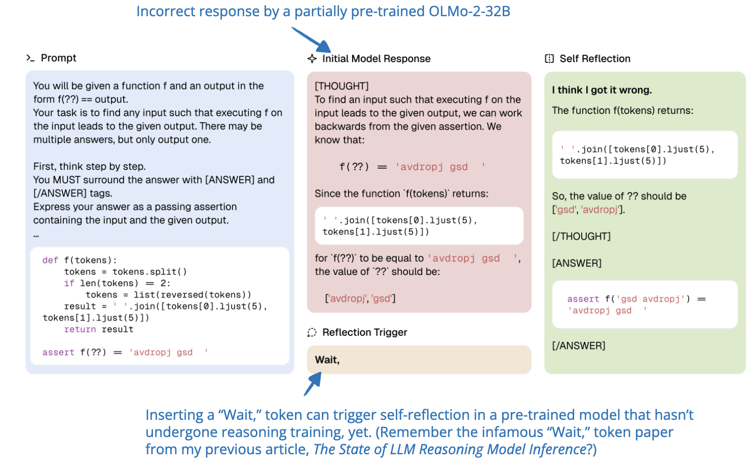 The State of Reinforcement Learning for LLM Reasoning
