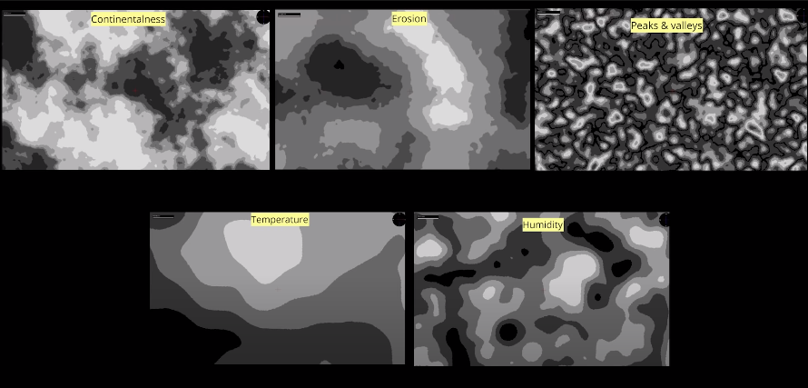 How Minecraft generates Worlds you want to explore