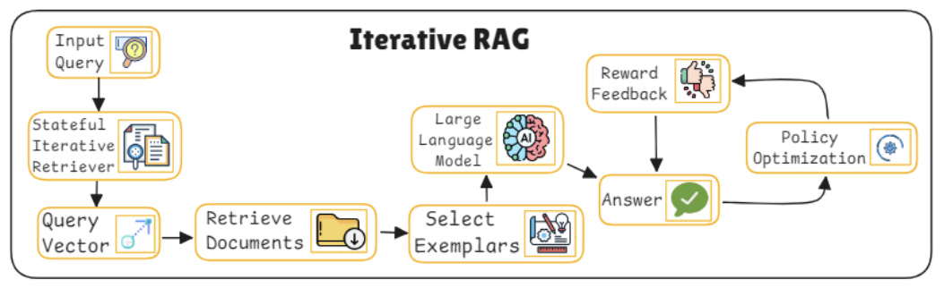 25 types of RAG - Final Chapter - by Bhavishya Pandit