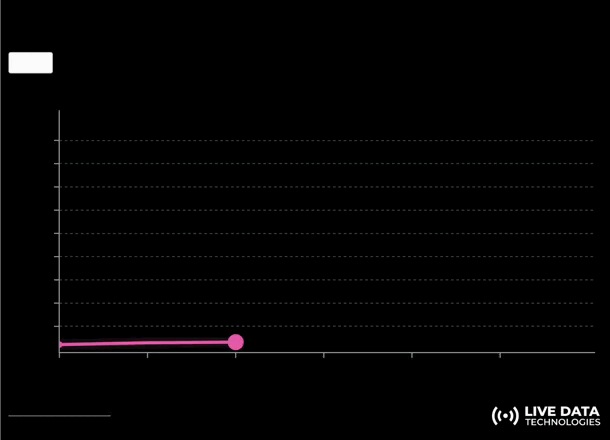 Image from New data on the product job market