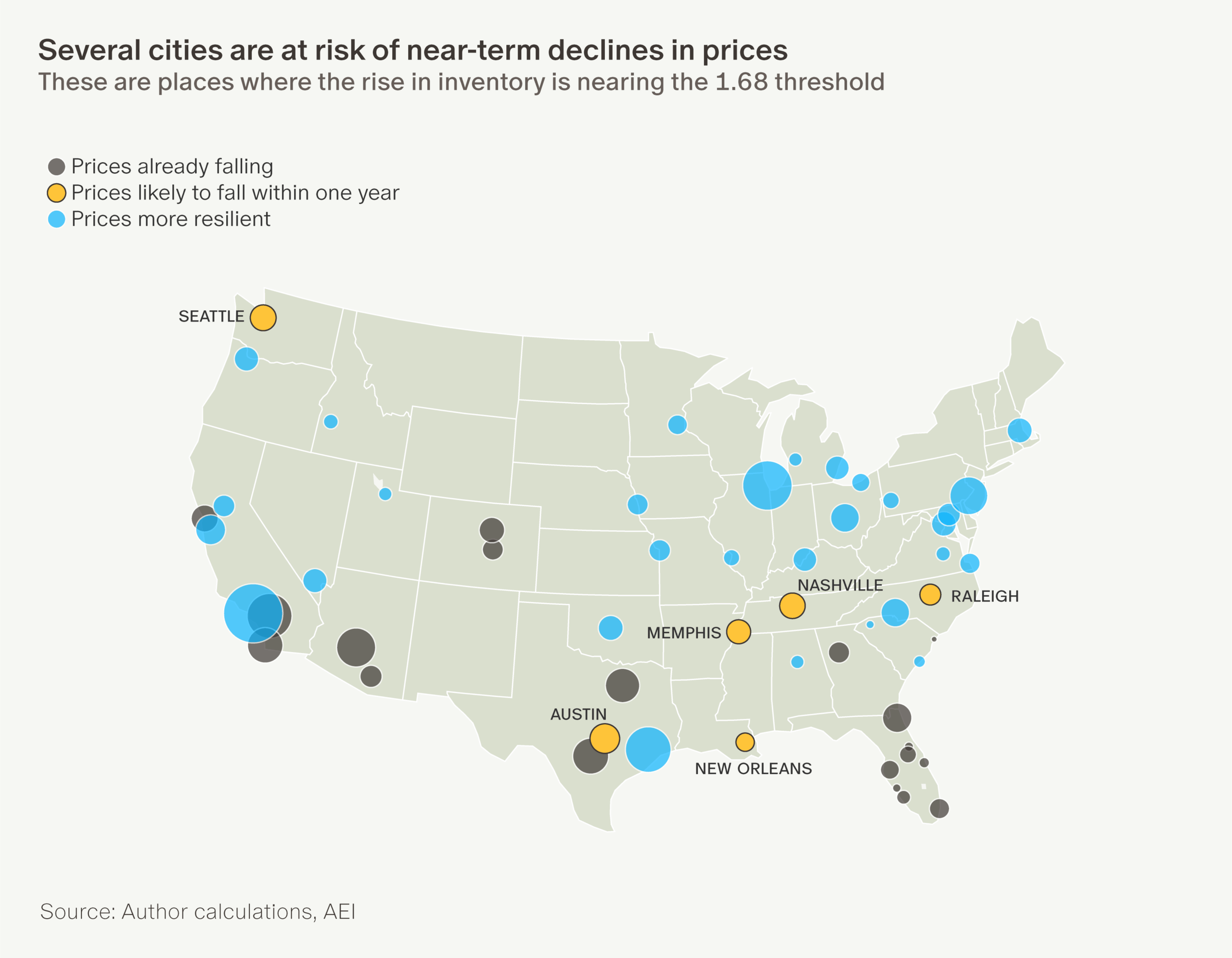 Inventory Warning Signs for 6 Cities - by Aziz Sunderji