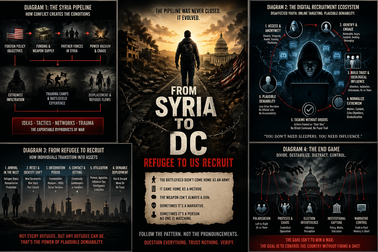 From Syrian ISIS Recruit To American Antifa