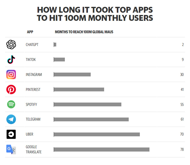 Image from The Subscription Value Loop: A framework for growing consumer subscription