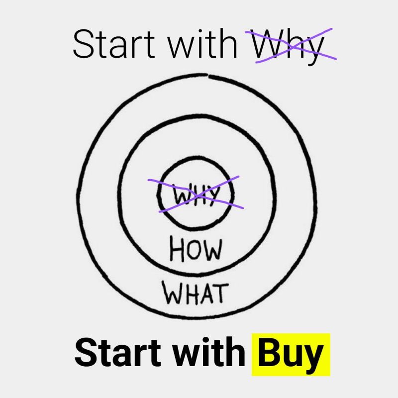 La strategie Beachhead pour trouver votre Product-Market Fit avec l'IA