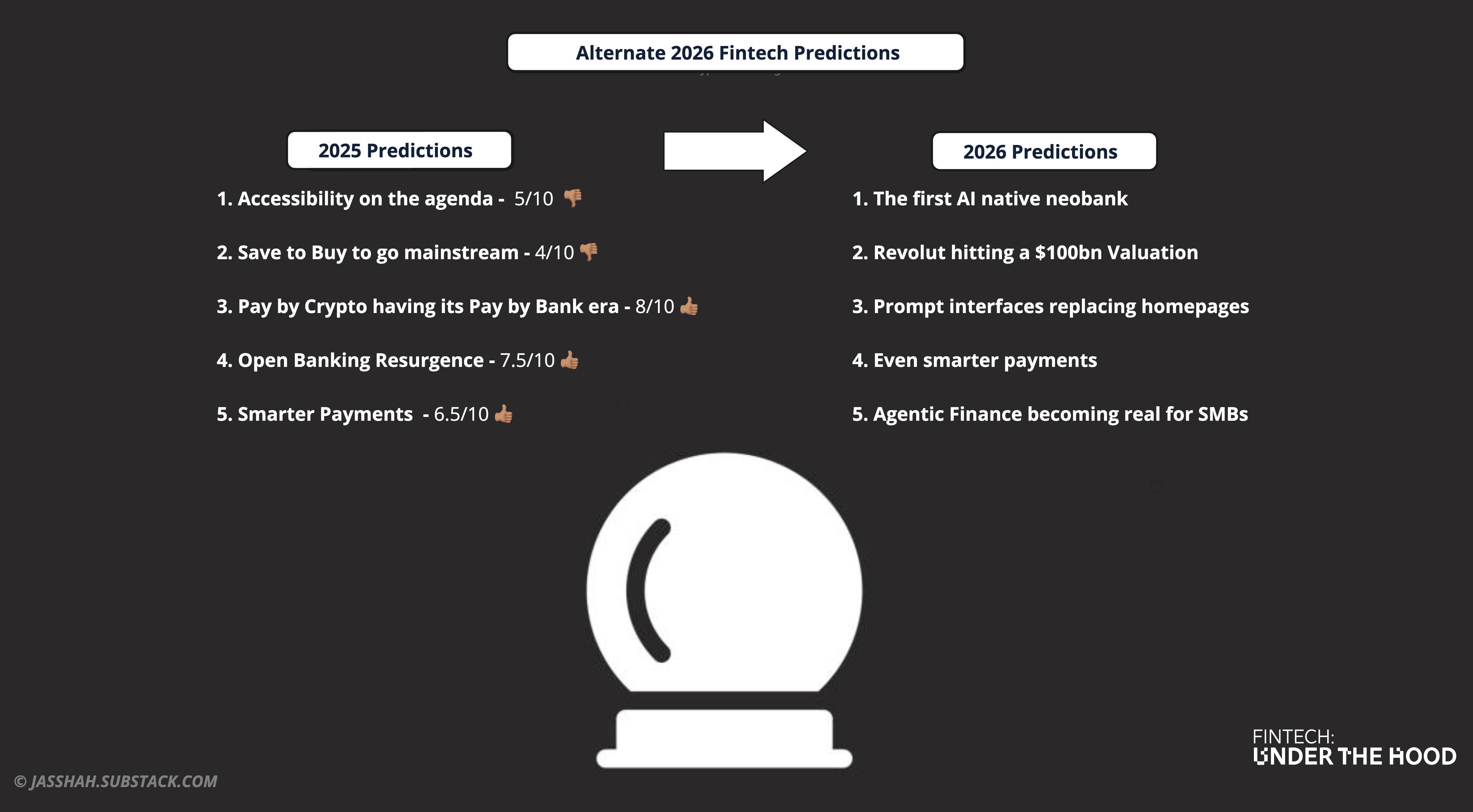 My Alternate 5 Fintech Predictions for 2026 - by Jas Shah