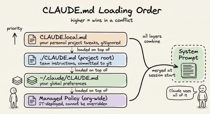 CLAUDE.local.md Structure