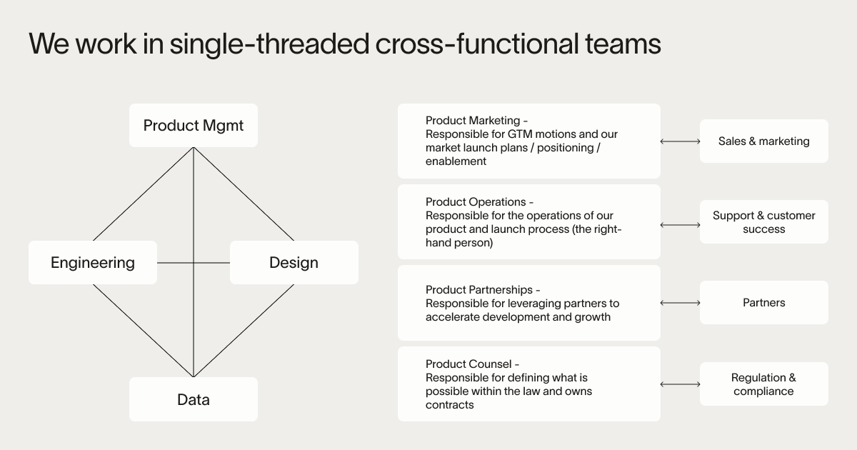 Image from How Ramp builds product