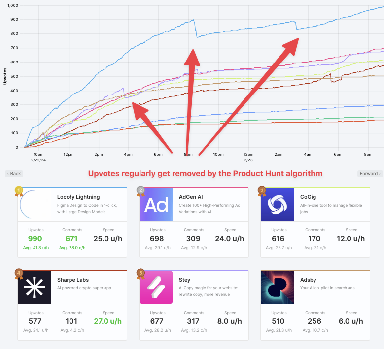 Image from How to successfully launch on Product Hunt (when it’s right for your startup)
