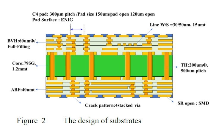 Dual Engines of Technology and Capacity: Ajinomoto’s Strategic Ascent ...