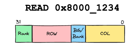 Fundamental guide to understanding DRAM Memory - by Subbu