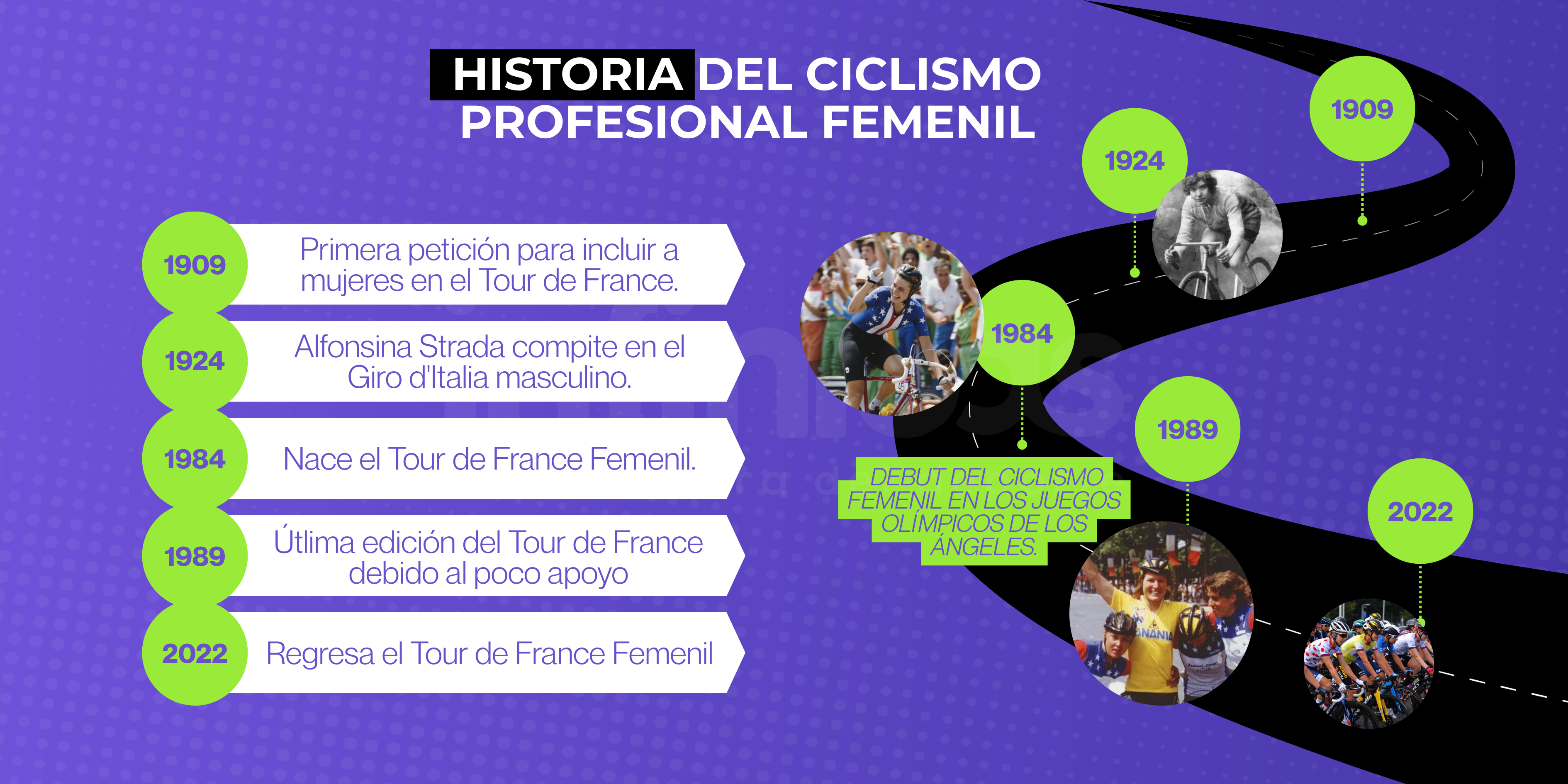 Historia del ciclismo profesional femenil