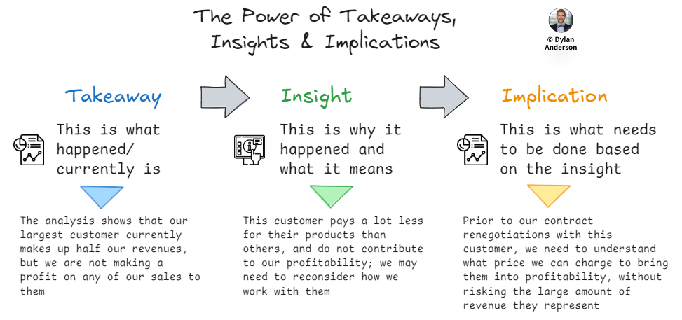 Issue #29 – The Four Levels of Analytics
