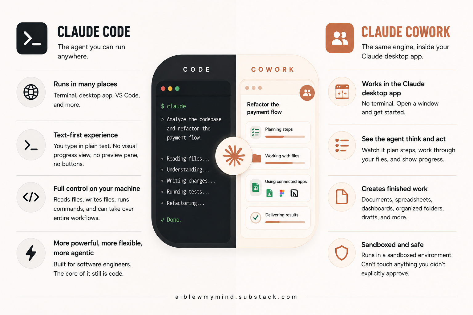 Claude Code Vs Code Diff Do You Really Need Claude Code If You Already Have Cowork?