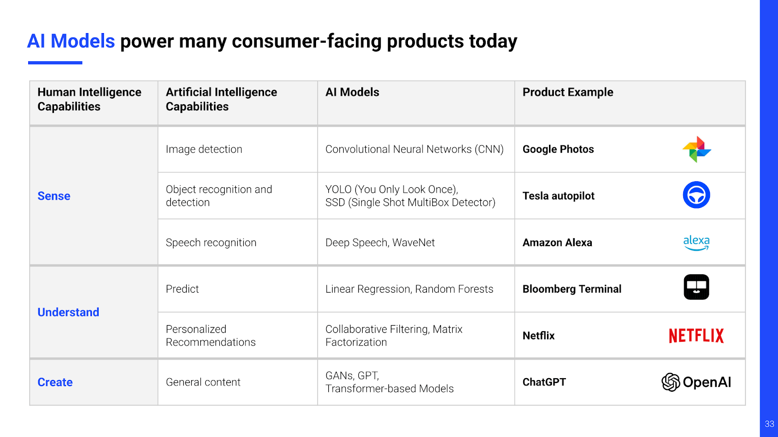 Intelligence Product Example Your Guide to AI Product Strategy